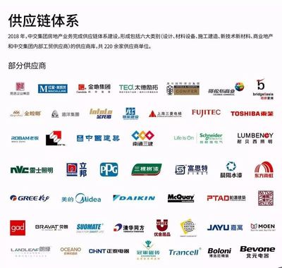 中交房地產集團深化“精益”邏輯，建設集團發展新格局